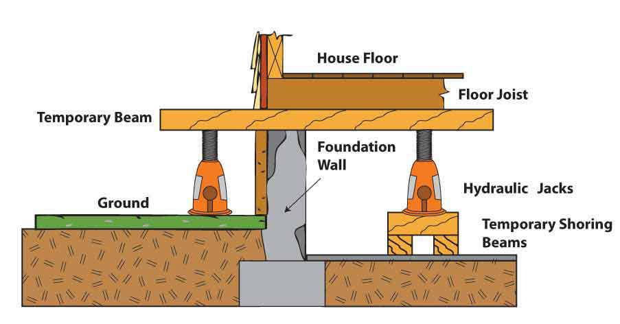 floor leveling compound,How to level a floor,floor leveler